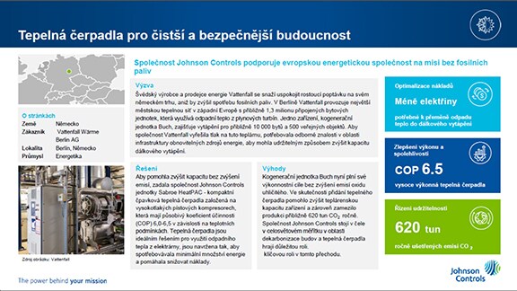 Infographic by Johnson Controls