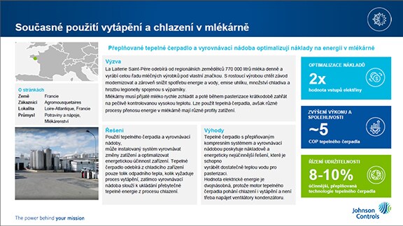 Infographic by Johnson Controls